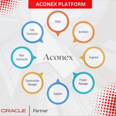 Aconex Platform