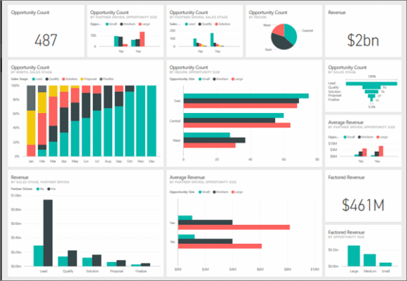 BI Dashboards & Reporting
