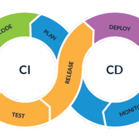 CI/CD Pipeline Automation