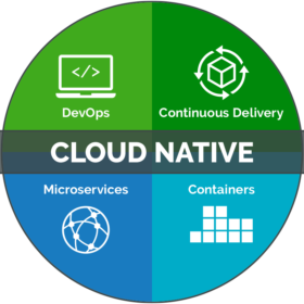 Cloud-Native Application Development