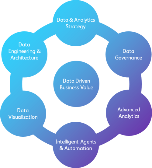 Data-and-Analytics