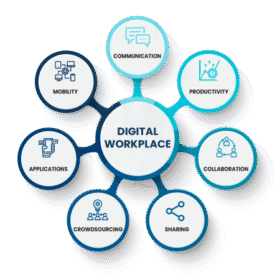 Digital Workplace Transformation