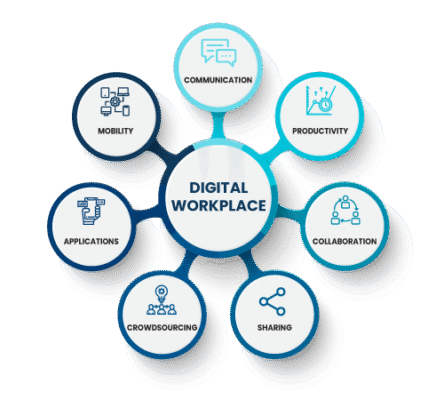 Digital Workplace Transformation