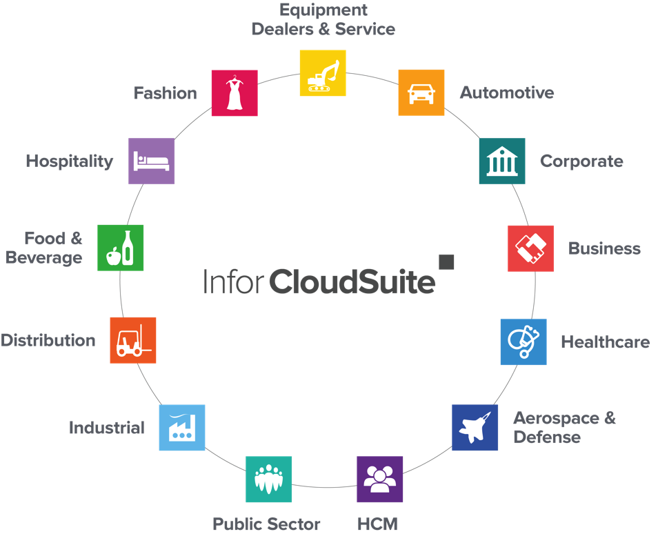 INFOR