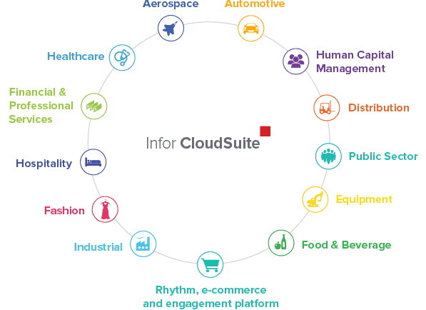 INFOR
