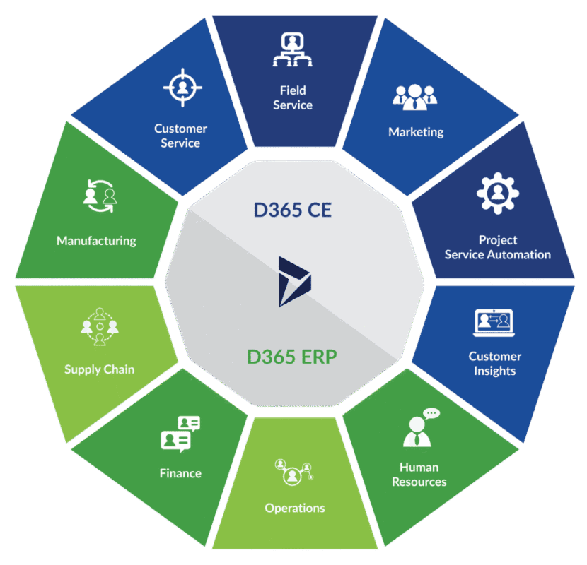 Microsoft Dynamics 365