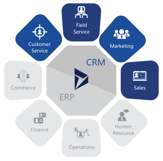 Microsoft Dynamics 365