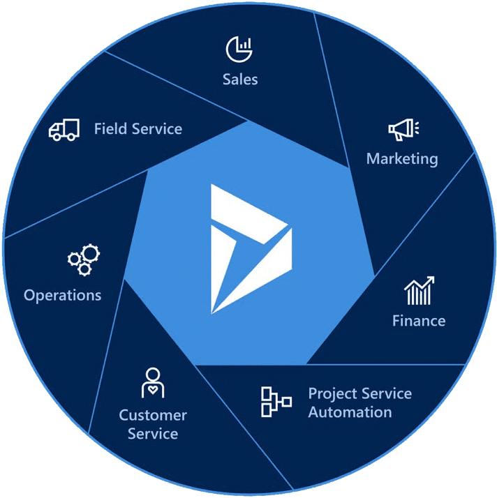 Microsoft Dynamics 365