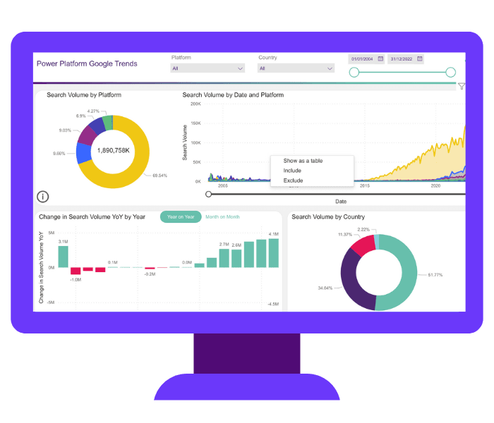 Microsoft Power BI Dashboard