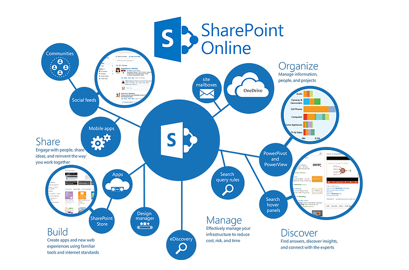 Microsoft-Sharepoint-Online-1