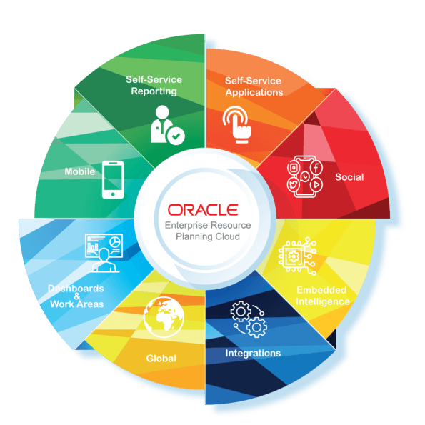 Oracle Fusion Cloud