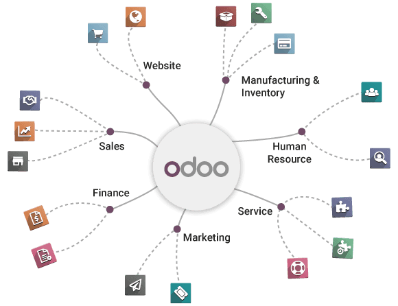 Odoo-Integration