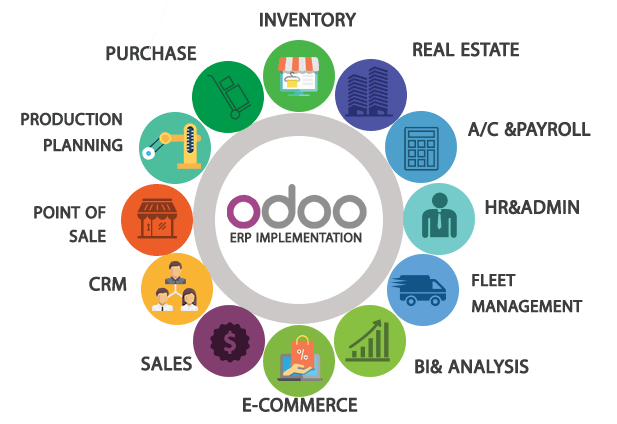 Odoo ERP