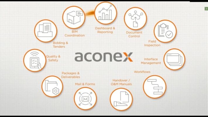 Oracle Aconex implementation in UAE