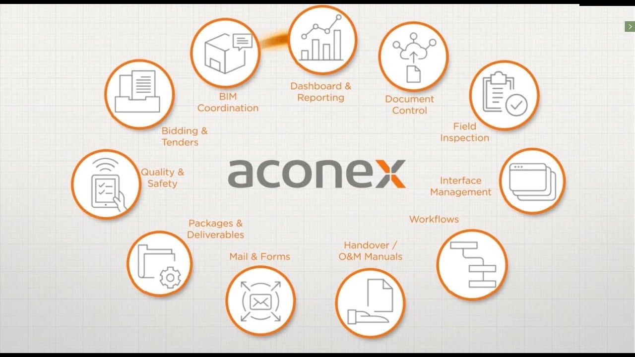 Oracle Aconex training overview
