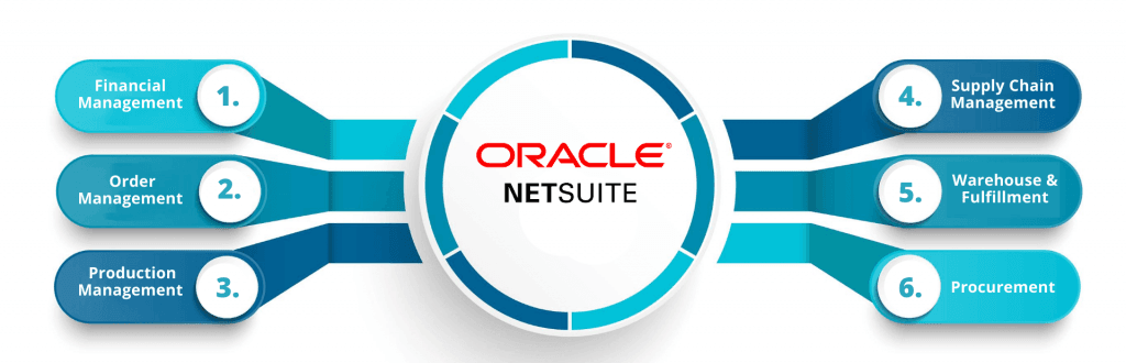 Oracle NetSuite