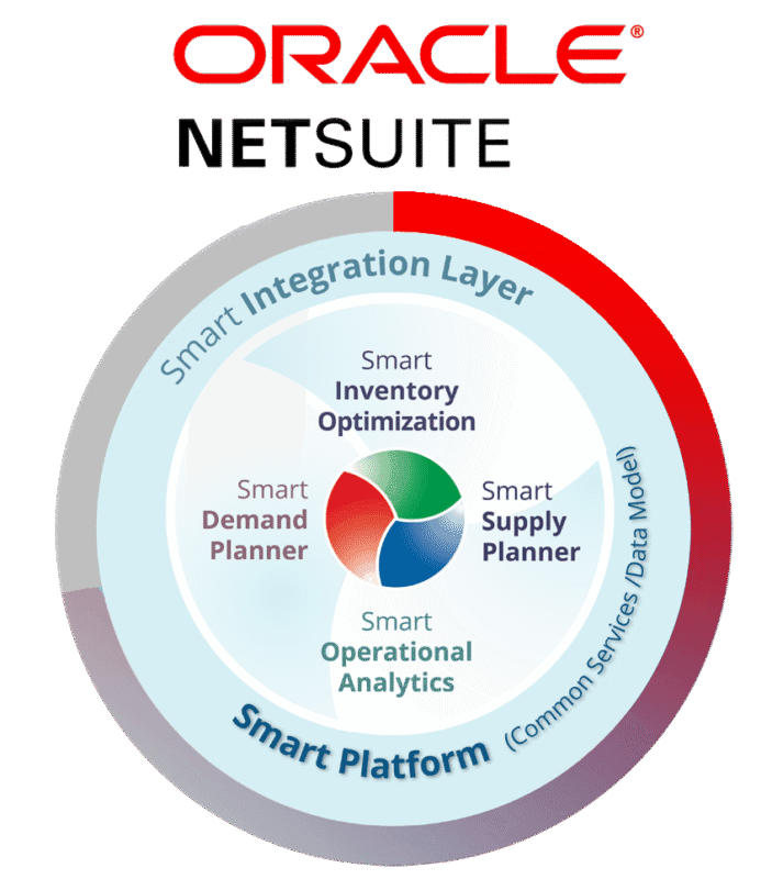 Oracle NetSuite