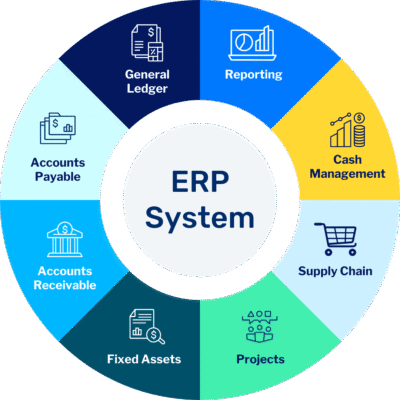 ERP solutions