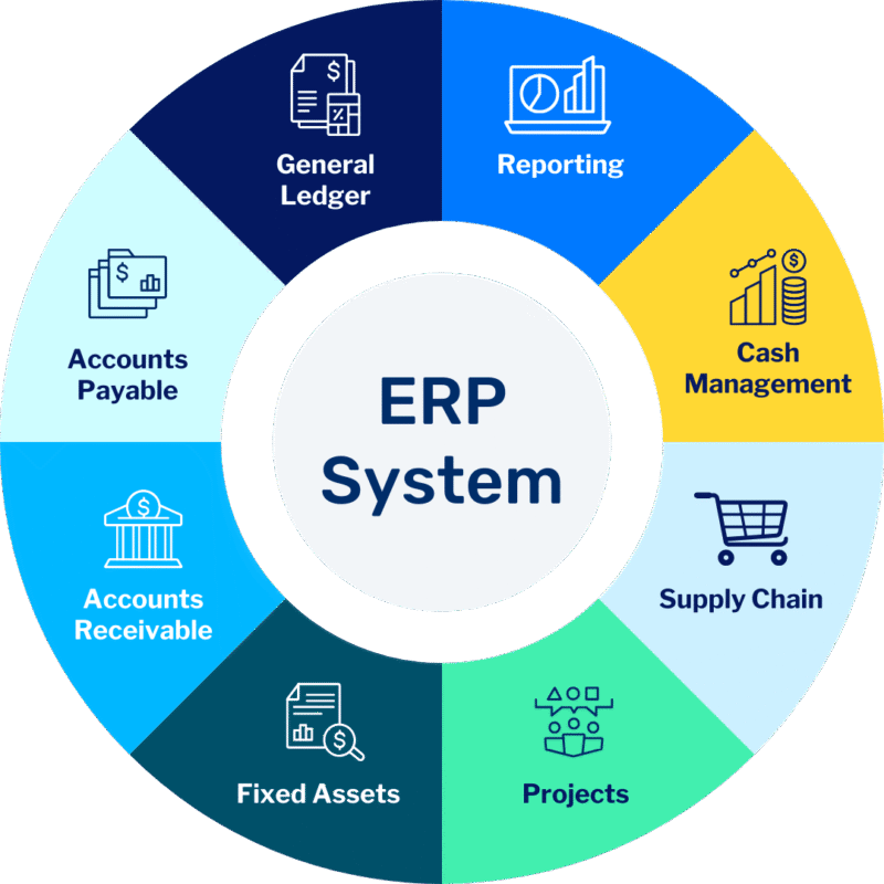 ERP solutions
