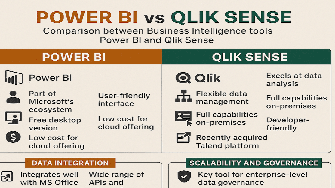 Power BI vs Qlik Sense