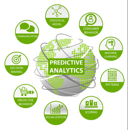 Predictive Analytics & Forecasting