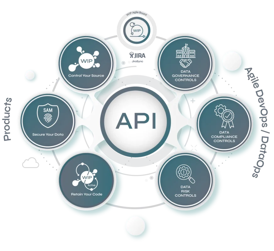 Qlik Sense API