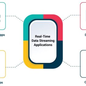 Real-Time Data Streaming & Analytics