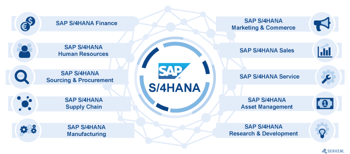 SAP S4HANA