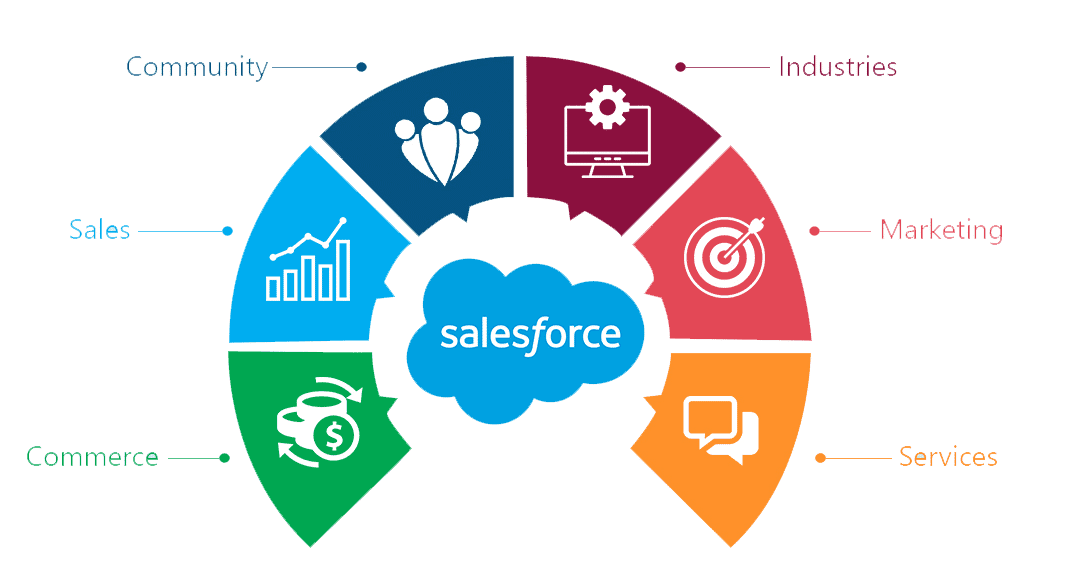 Salesforce-reach