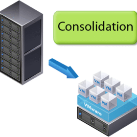 Server Virtualization And Consolidation