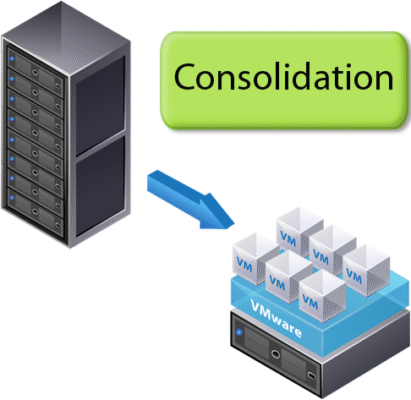 Server Virtualization And Consolidation