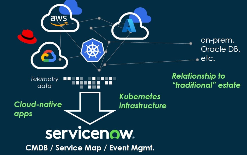 ServiceNow Observability Cloud 0