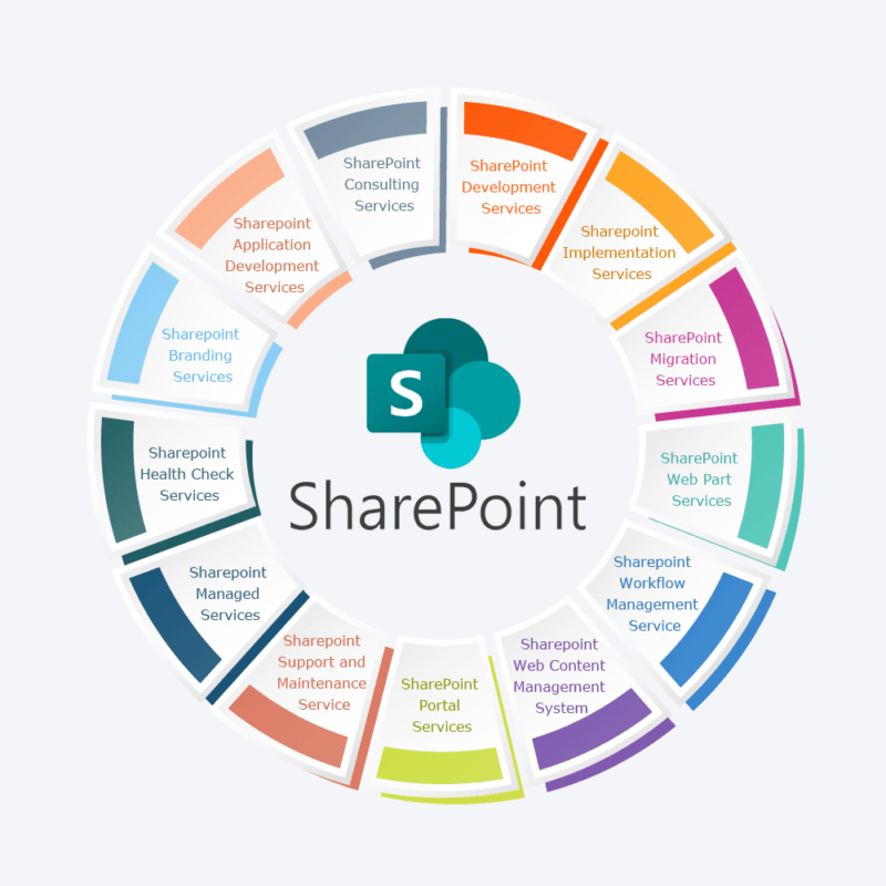 Sharepoint 1 800x800 1
