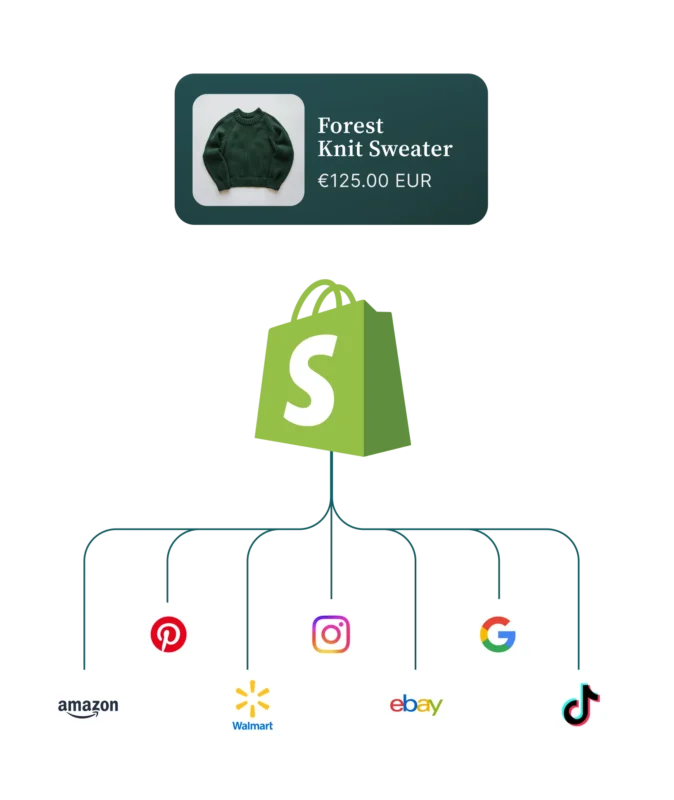 Shopify
