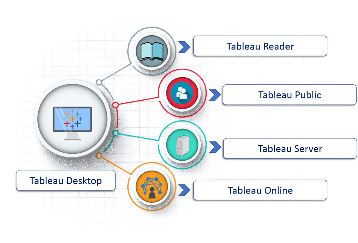 Tableau-Product