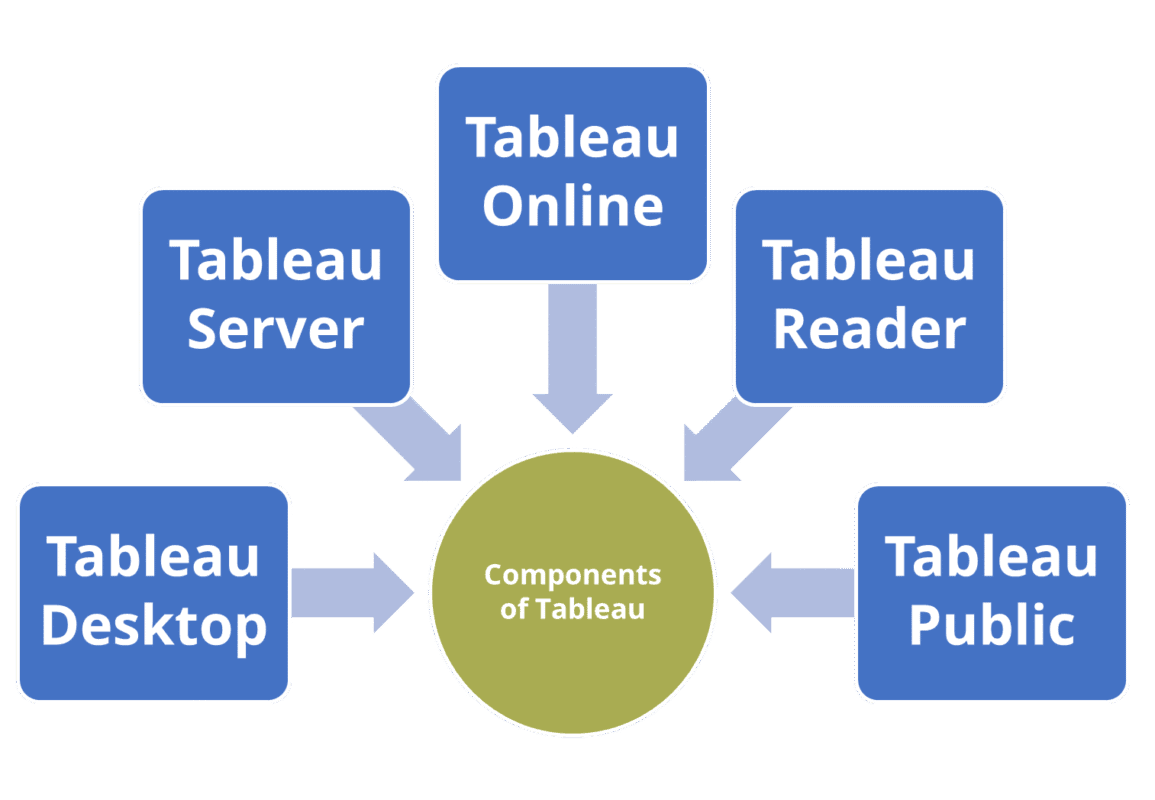 Tableau-benefits