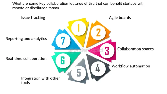 Ultimate-FAQ-Jira--What--How--Why--When--What-are-some-key-collaboration-features-of-Jira-that-can-benefit-startups-with-remote-or-distributed-teams