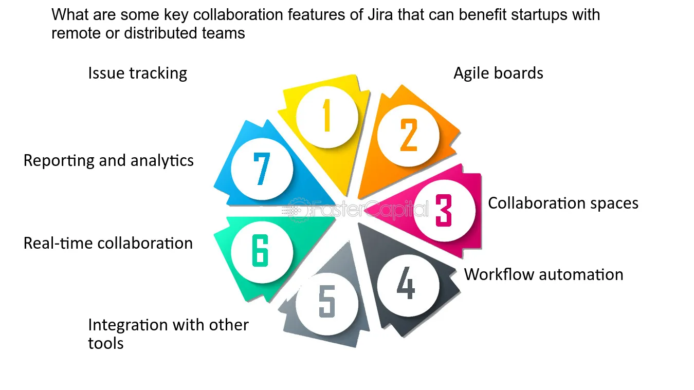 Ultimate-FAQ-Jira--What--How--Why--When--What-are-some-key-collaboration-features-of-Jira-that-can-benefit-startups-with-remote-or-distributed-teams