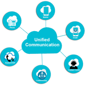 Unified Communication & Collaboration (UCC) Solutions