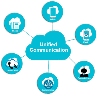 Unified Communication & Collaboration (UCC) Solutions