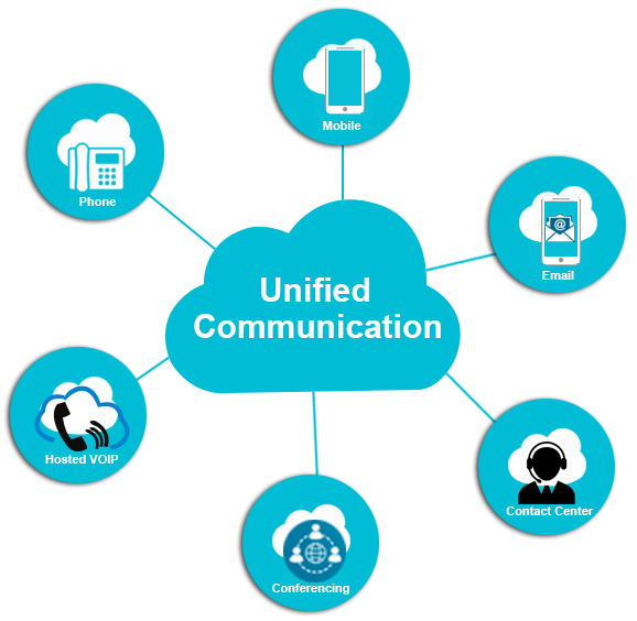 Unified Communication & Collaboration (UCC) Solutions