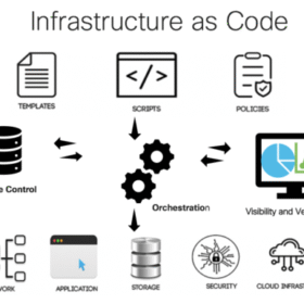Infrastructure as Code (IaC) & Cloud Engineering