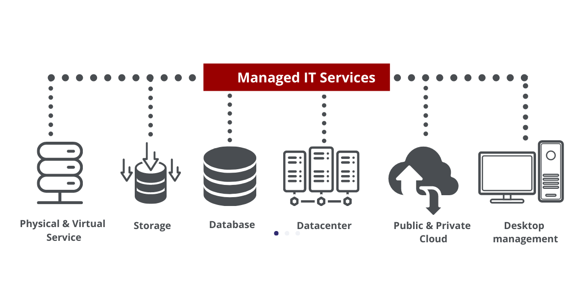 What-is-Managed-IT-Service