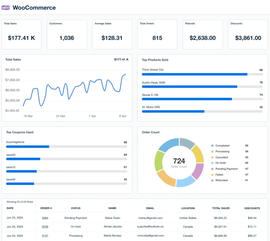 WooCommerce-Dashboard-Template-Example
