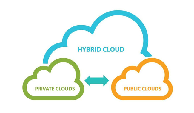 cloud hybrid data warehouse