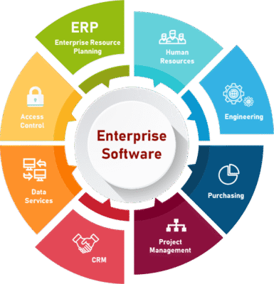 ERP solutions