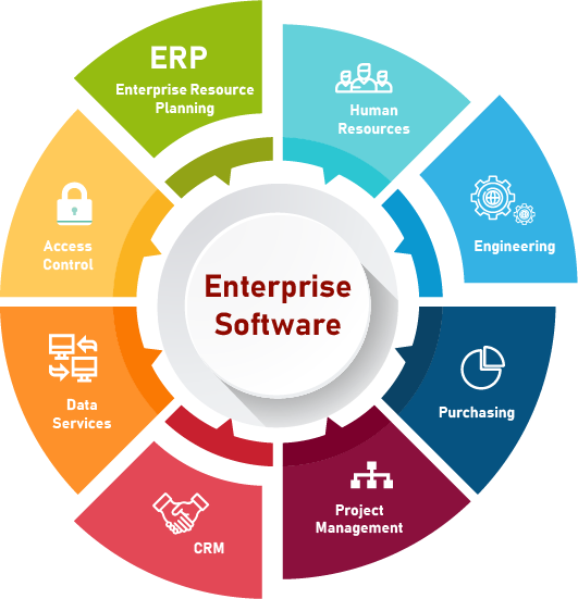 ERP solutions