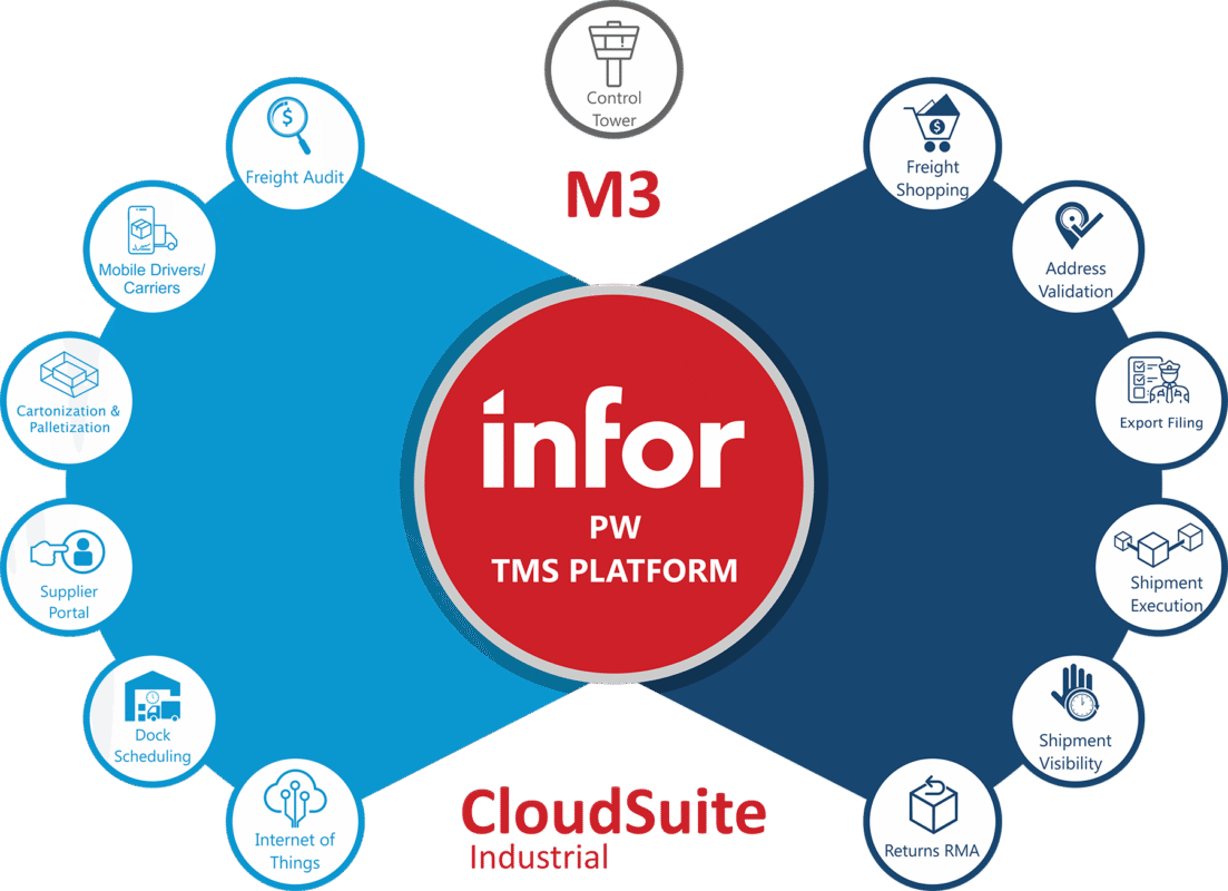 INFOR