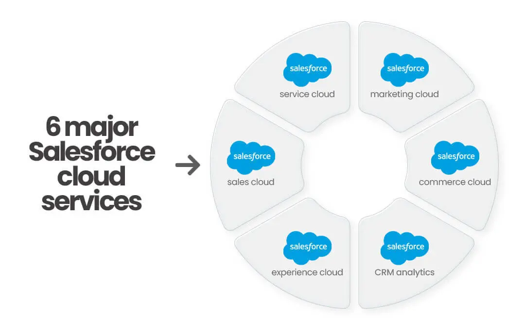 Salesforce