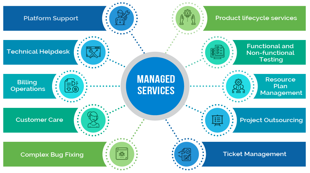 managed-services